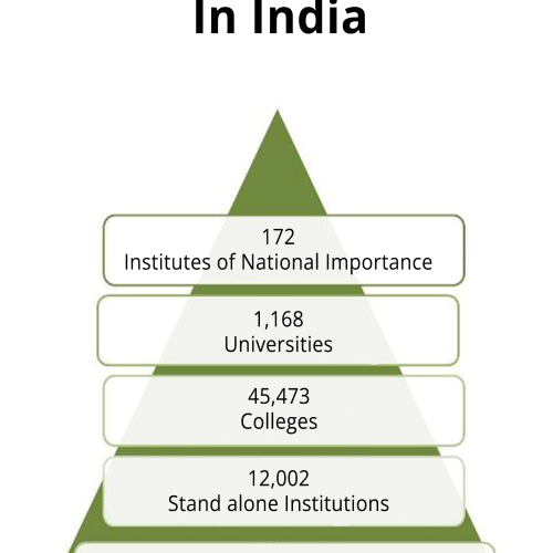 EDUCATION-SYSTEM-IN-INDIA